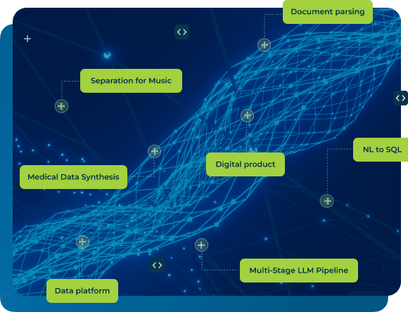 Innovation visualization